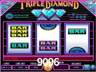 Explorando a Categoria de Eventos em Apostas na 9096